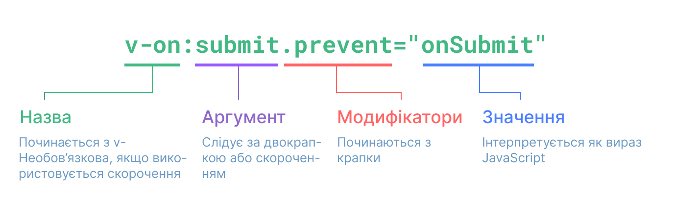directive syntax graph